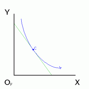 Decreasing pool of customers